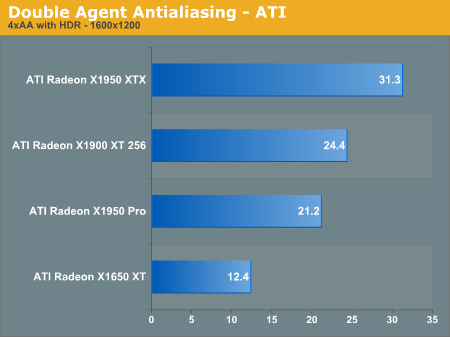 Double Agent Antialiasing - ATI